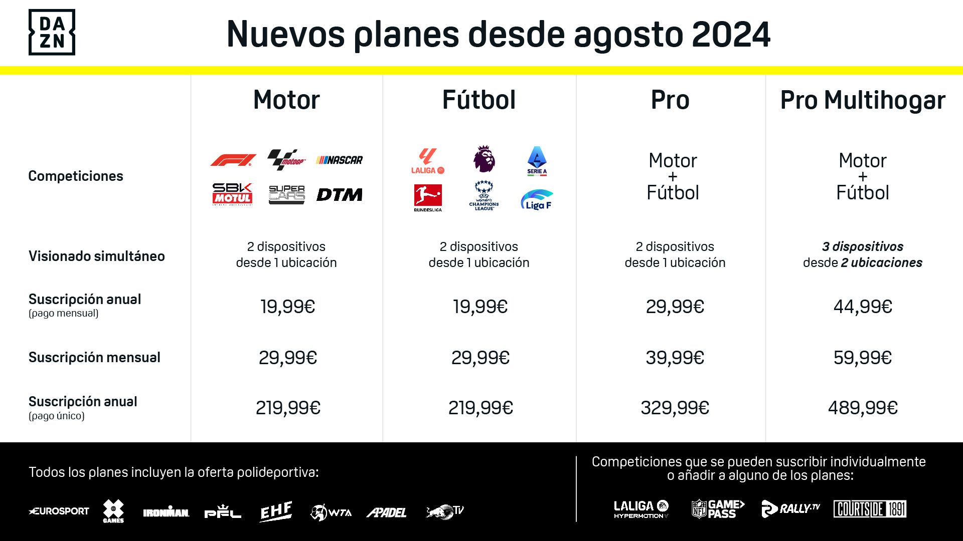 Nuevos planes DAZN