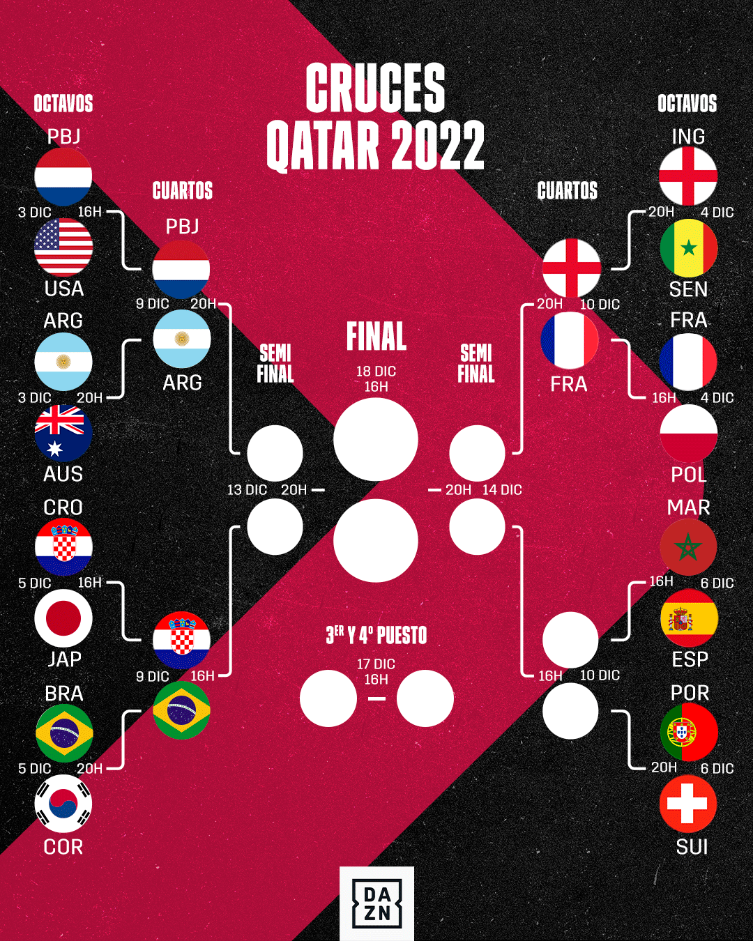 Cuadro Mundial Qatar 2022 5 diciembre