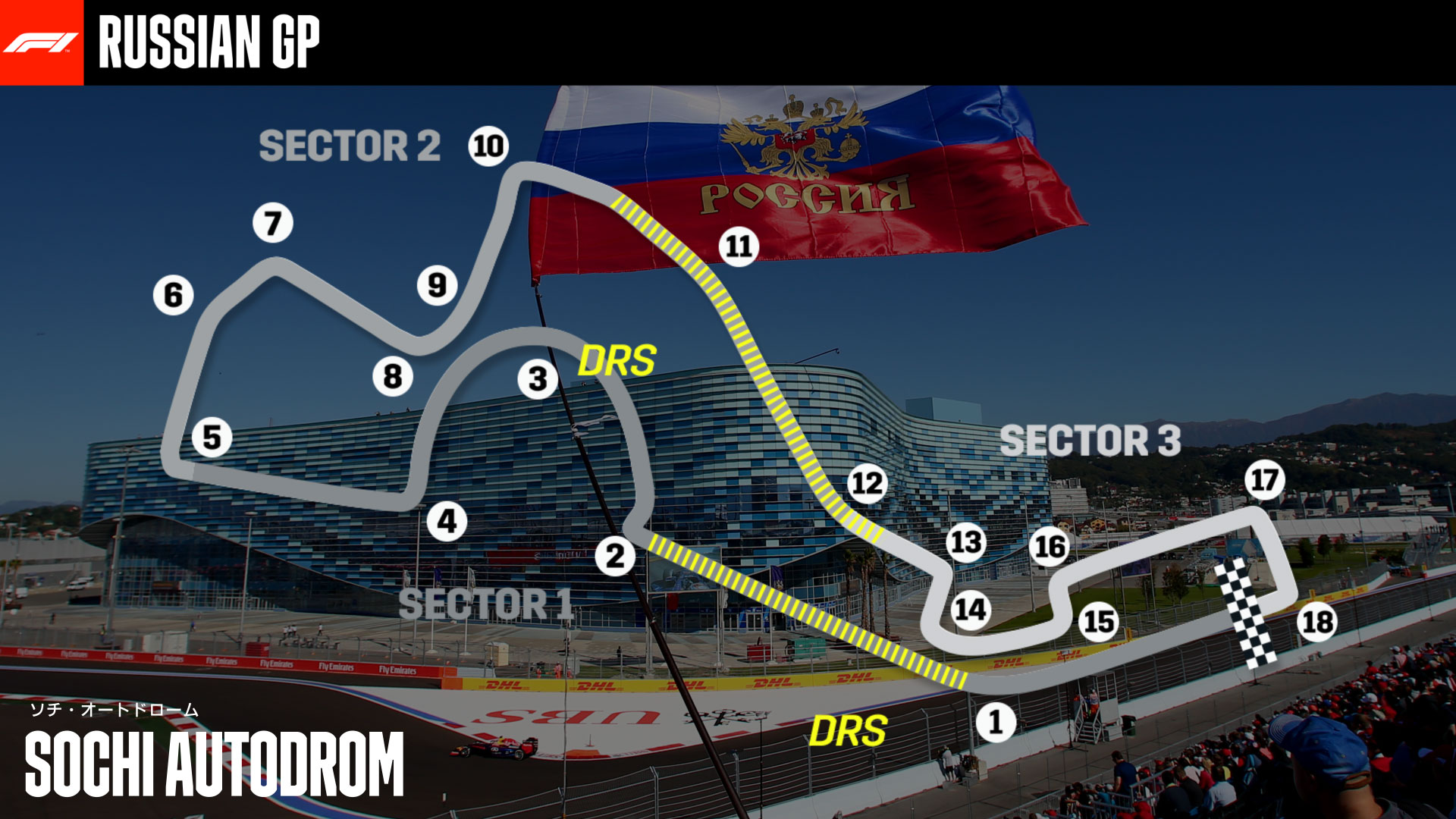 2020-07-27 Russia Formula 1 F1 Course