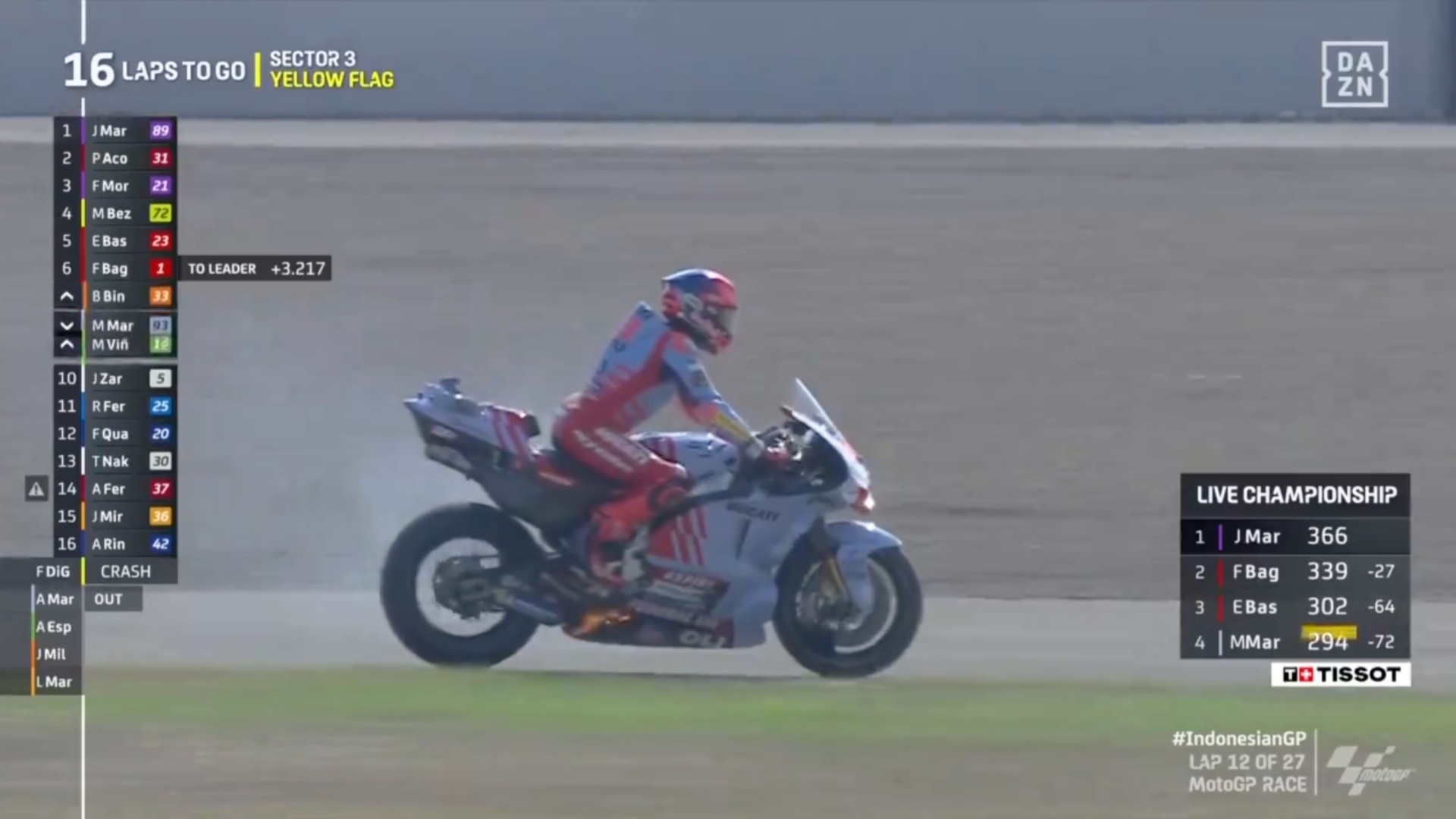Marc Márquez y la brutal imagen tras llevar su Ducati al límite en el ...