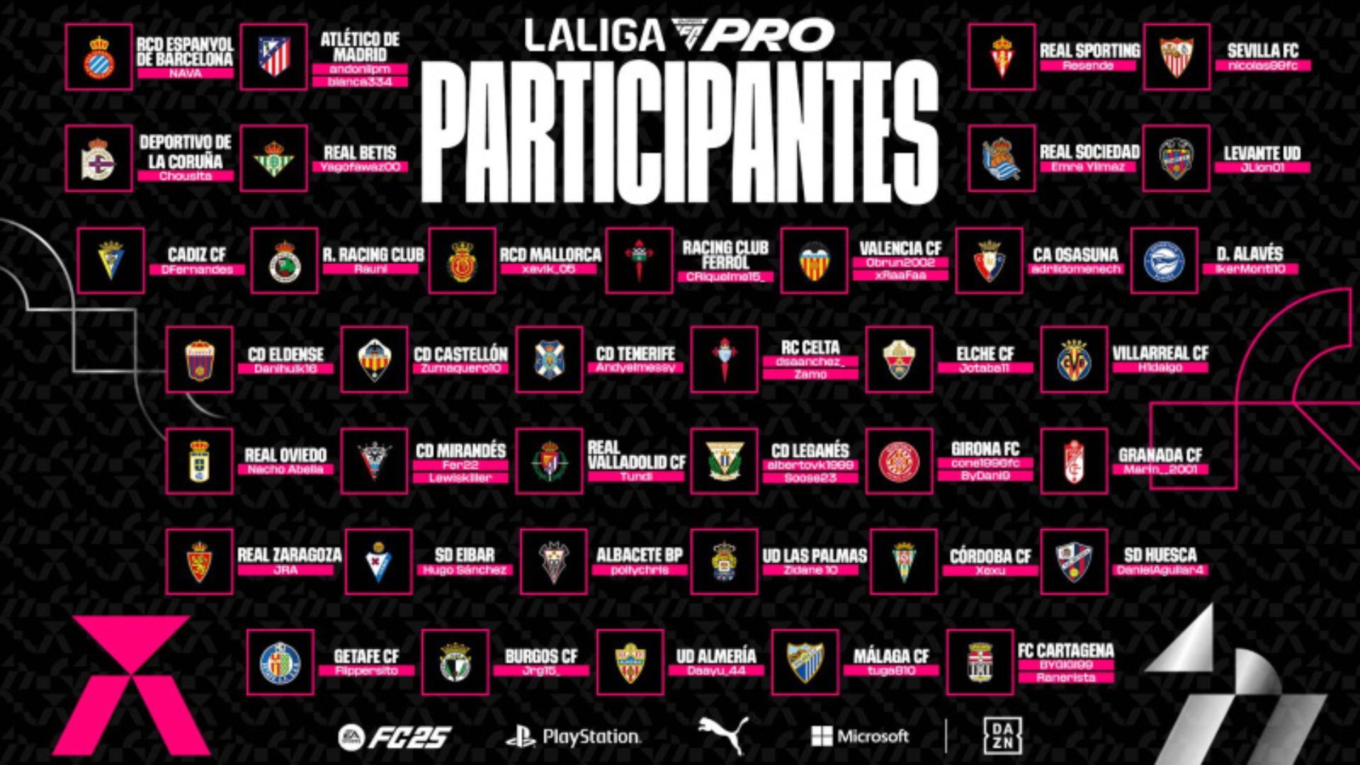 LALIGA FC PRO, FC 25, participantes