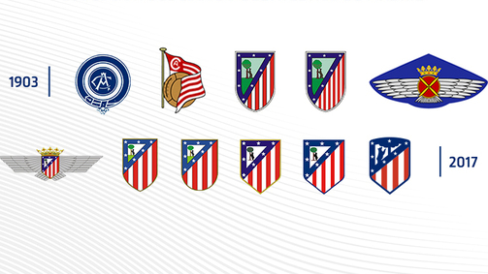 Evolución escudo Atlético de Madrid