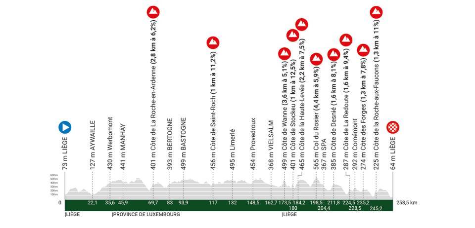 Percorso Liegi-Bastogne-Liegi 2023