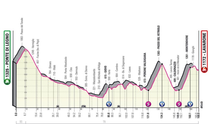 17. Etappe Giro 2022