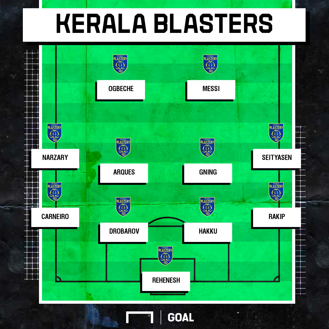 Kerala Blasters possible XI