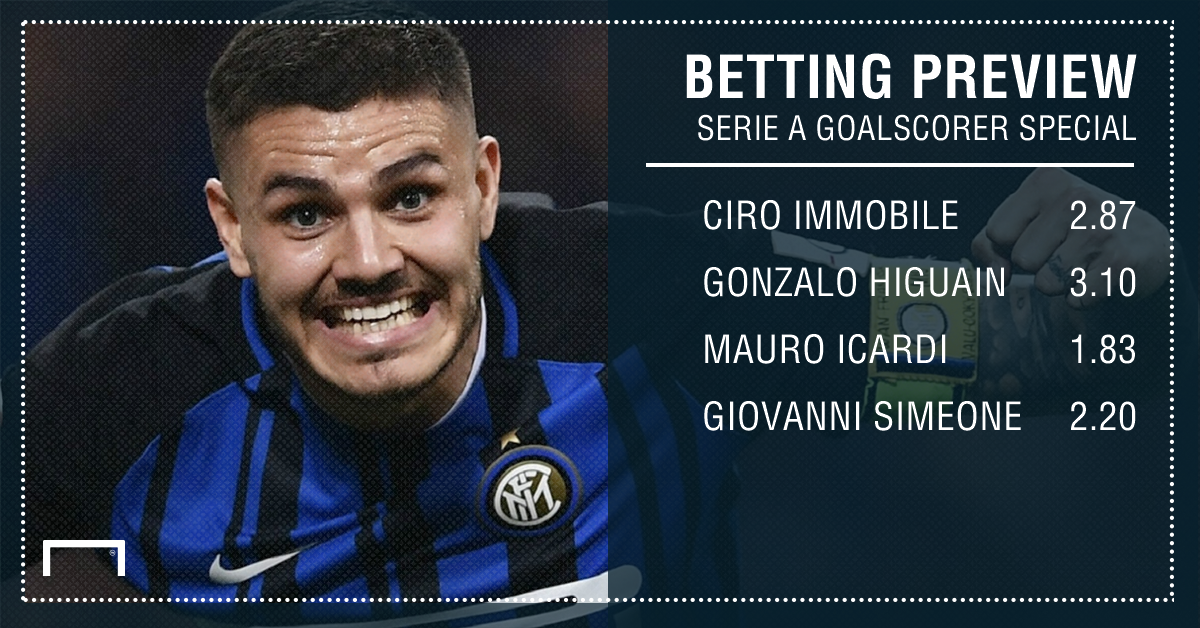 Betting Preview Serie A Goalscorer Special Goal Com