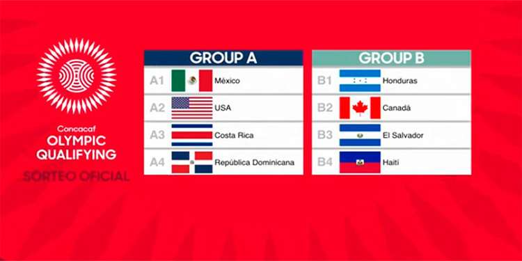 Preolimpico De La Concacaf 2021 Juegos Grupos Posiciones Selecciones Sedes Y Formato Goal Com