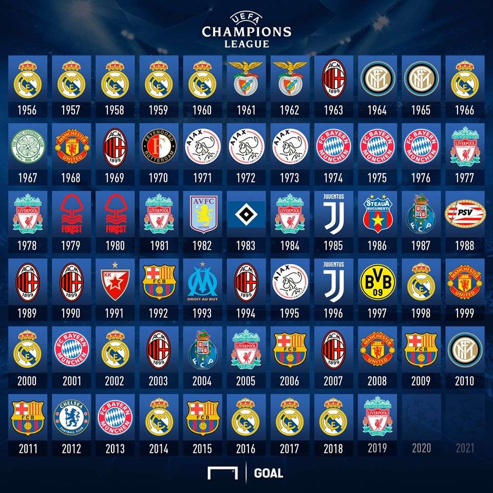 Cuántas Champions Ha Ganado El Barça