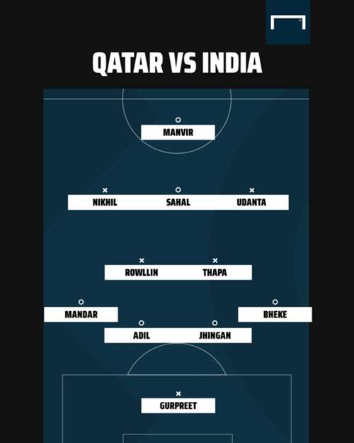 Qatar vs India
