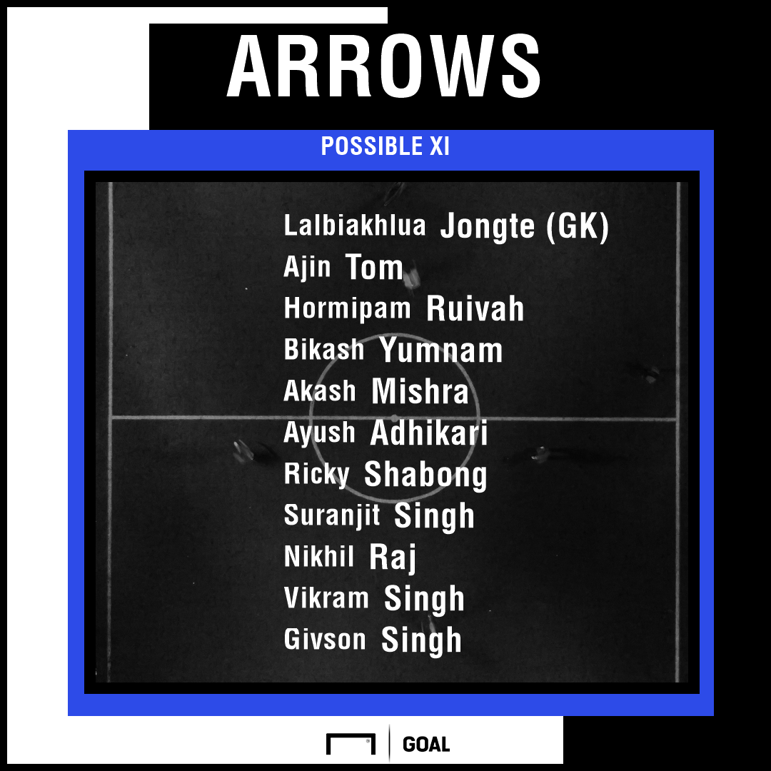 Indian Arrows possible XI