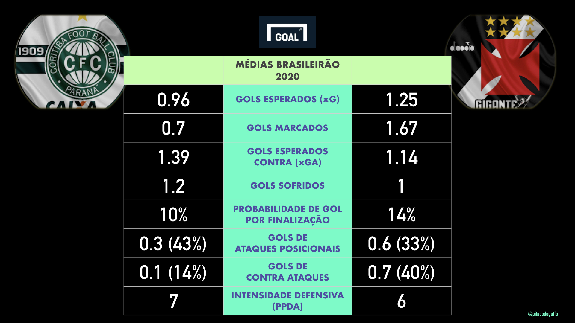 Dicas Para Apostar Em Gremio X Palmeiras E Coritiba X Vasco No Brasileirao Goal Com