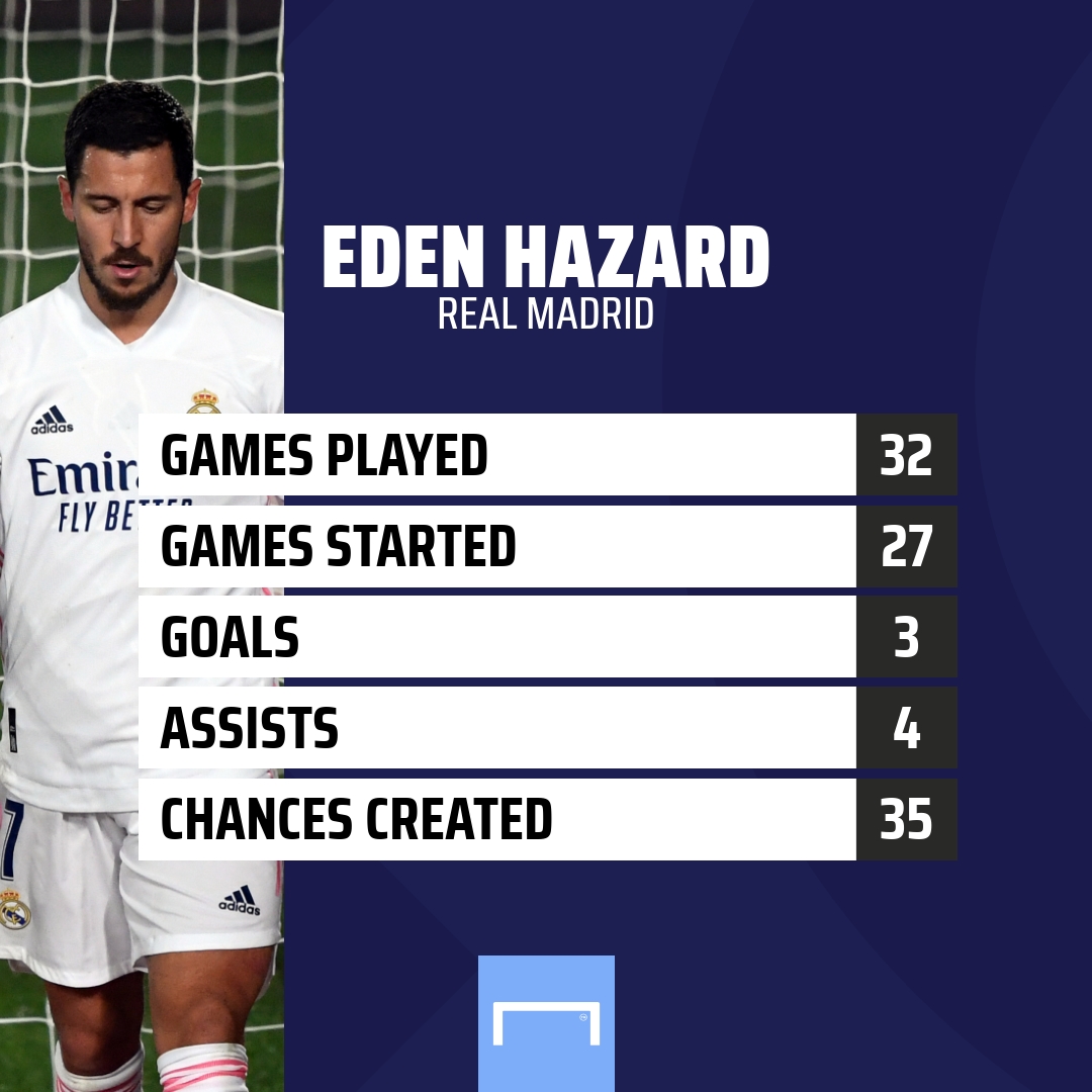 'Hazard does not deserve to be a starter': How €100m ...