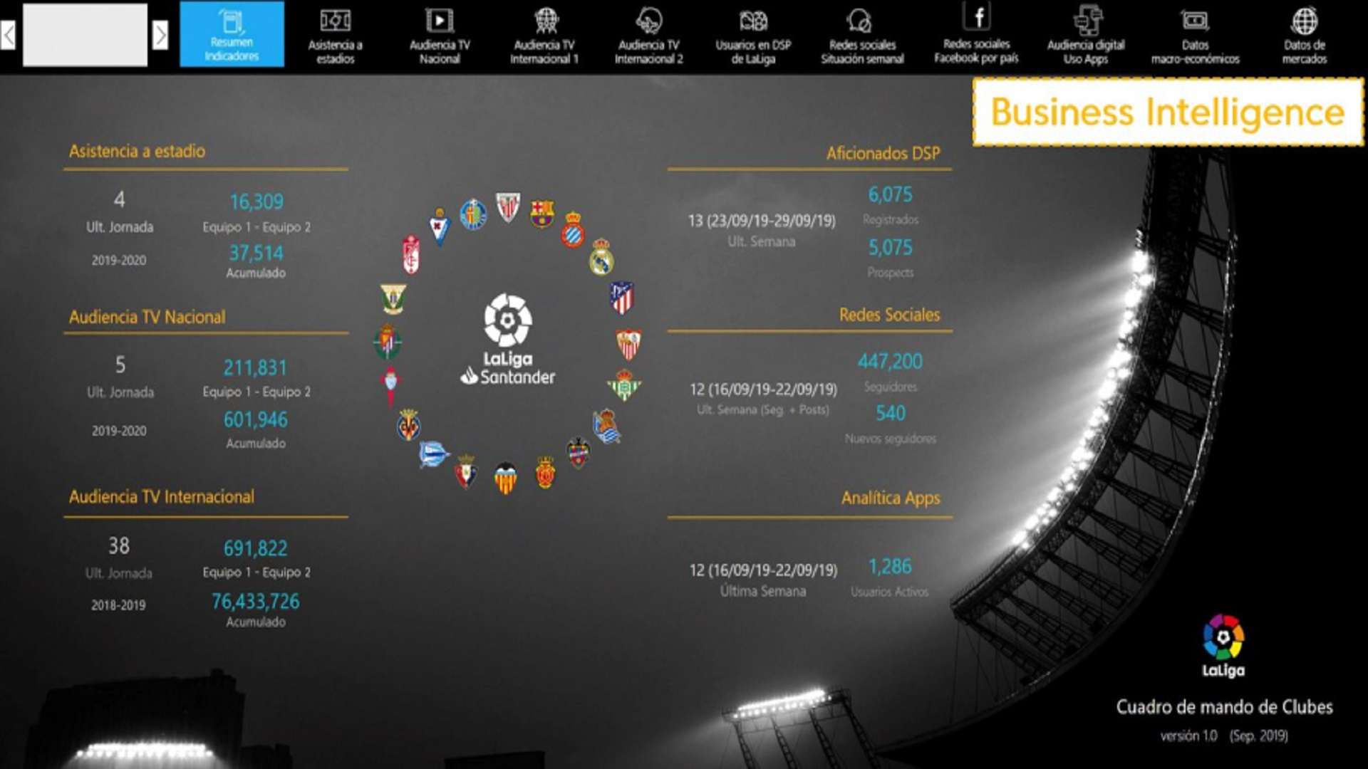 The Data Dashboards That Help Laliga Clubs Evolve Goal Com