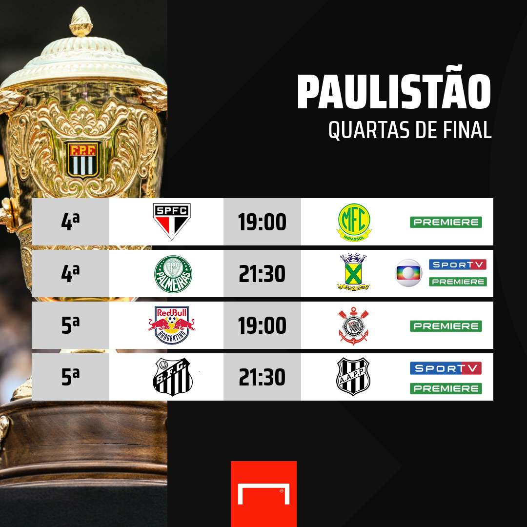 Campeonato Paulista 2020 quem está classificado às quartas de final