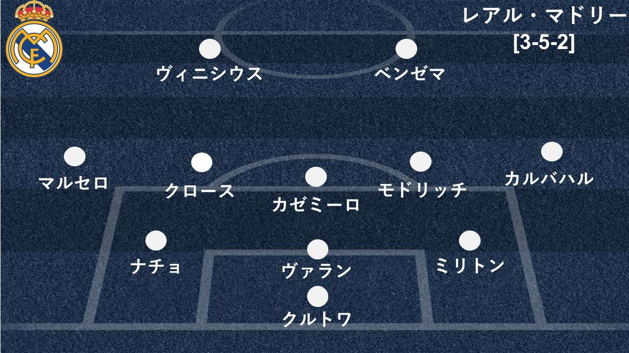 選手採点 最高点は どこにでもいた チェルシーmfカンテ 最低点は精彩欠いたマルセロ ヴェルナー Goal Com