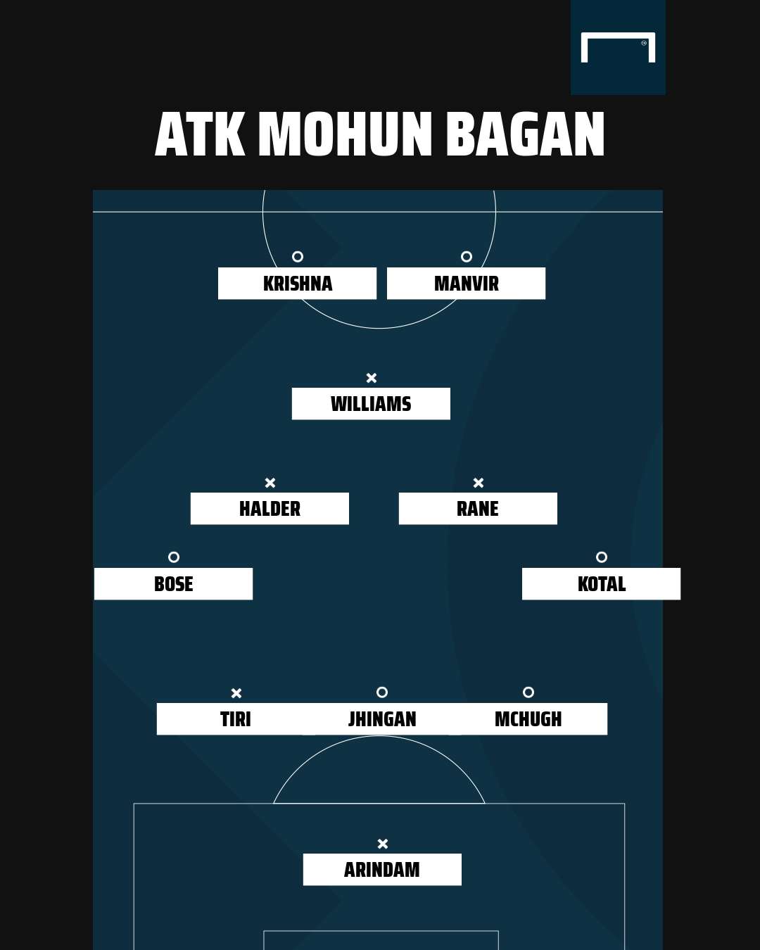 Atk Mohun Bagan Vs Bengaluru Fc - 3l83dzoi1bwk M - 21st ...