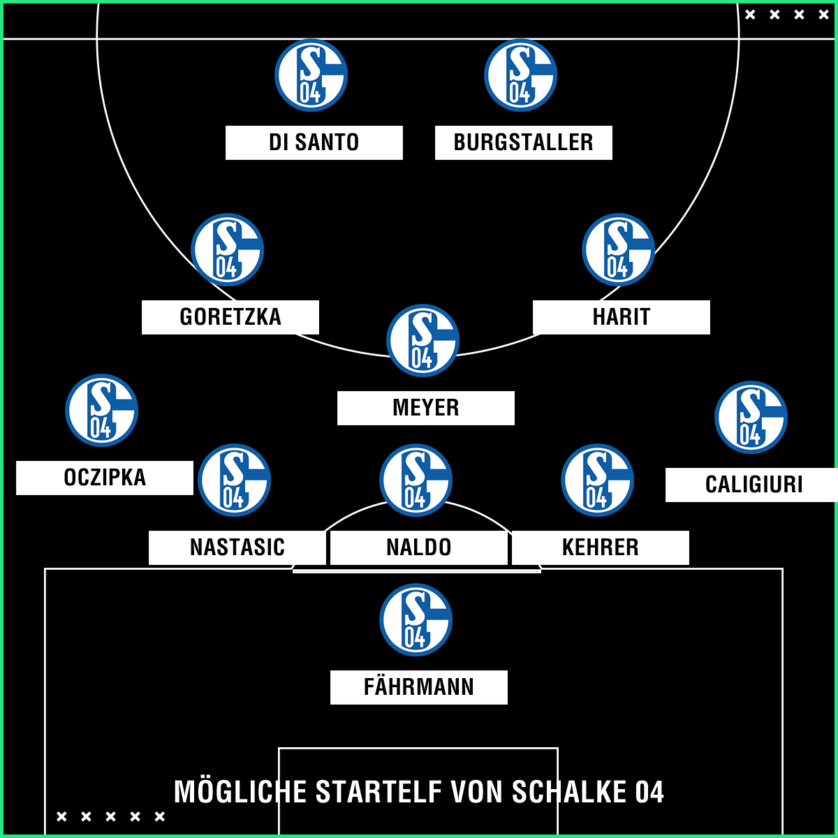 Schalke 04 Gegen Wolfsburg Schalke 04 Gegen Wolfsburg