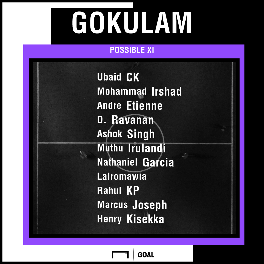Gokulam Kerala possible XI