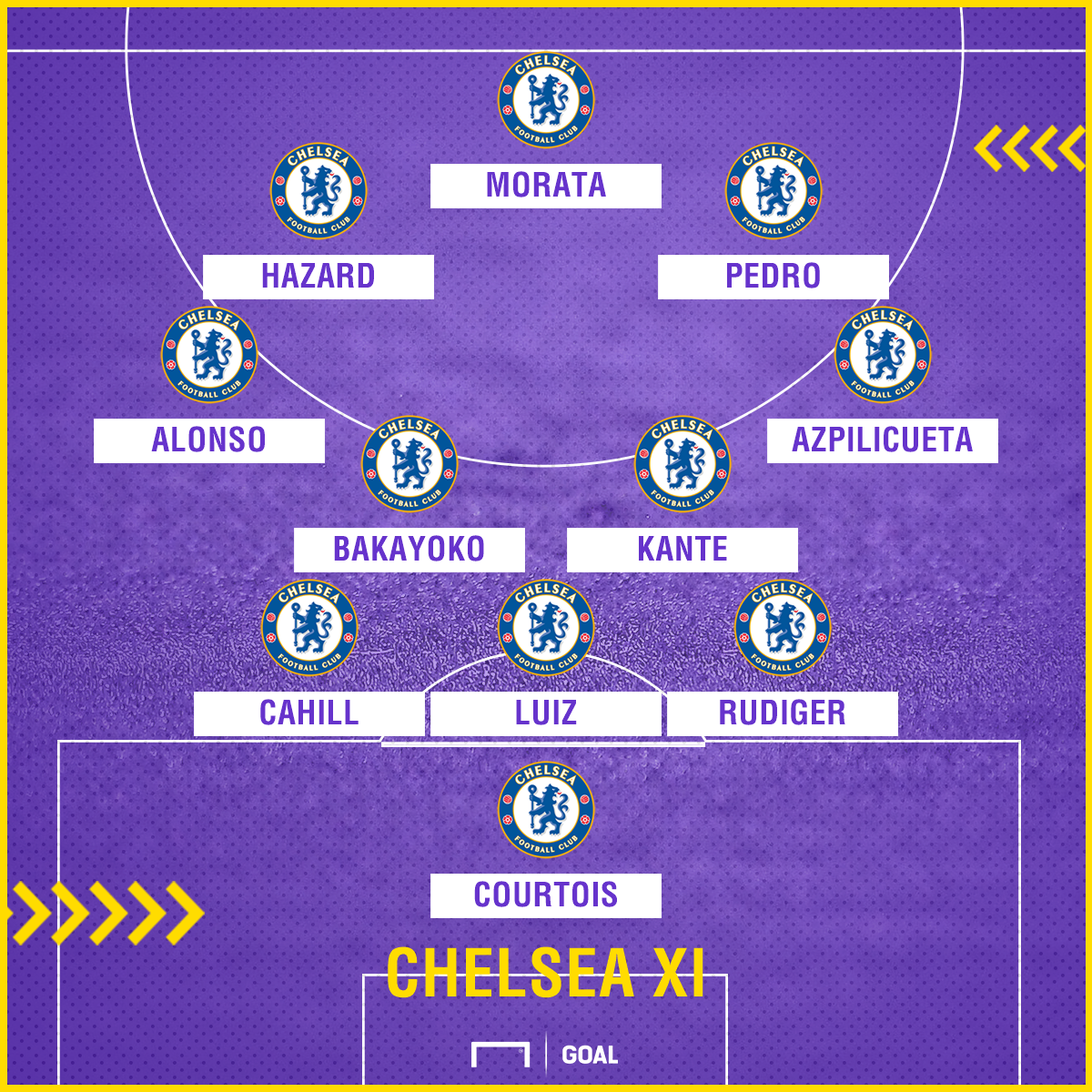 Chelsea Team News: Injuries, suspensions and line-up vs ...