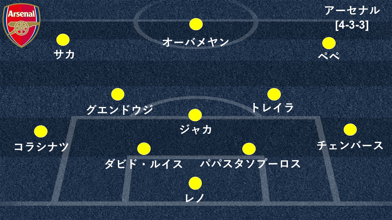 選手採点 マンチェスター U アーセナルのmomは圧巻ミドルのマクトミネイ 期待外れの最低点は Goal Com 選手採点 マンチェスター U アーセナルのmomは圧巻ミドルのマクトミネイ 期待外れの最低点は Goal Com
