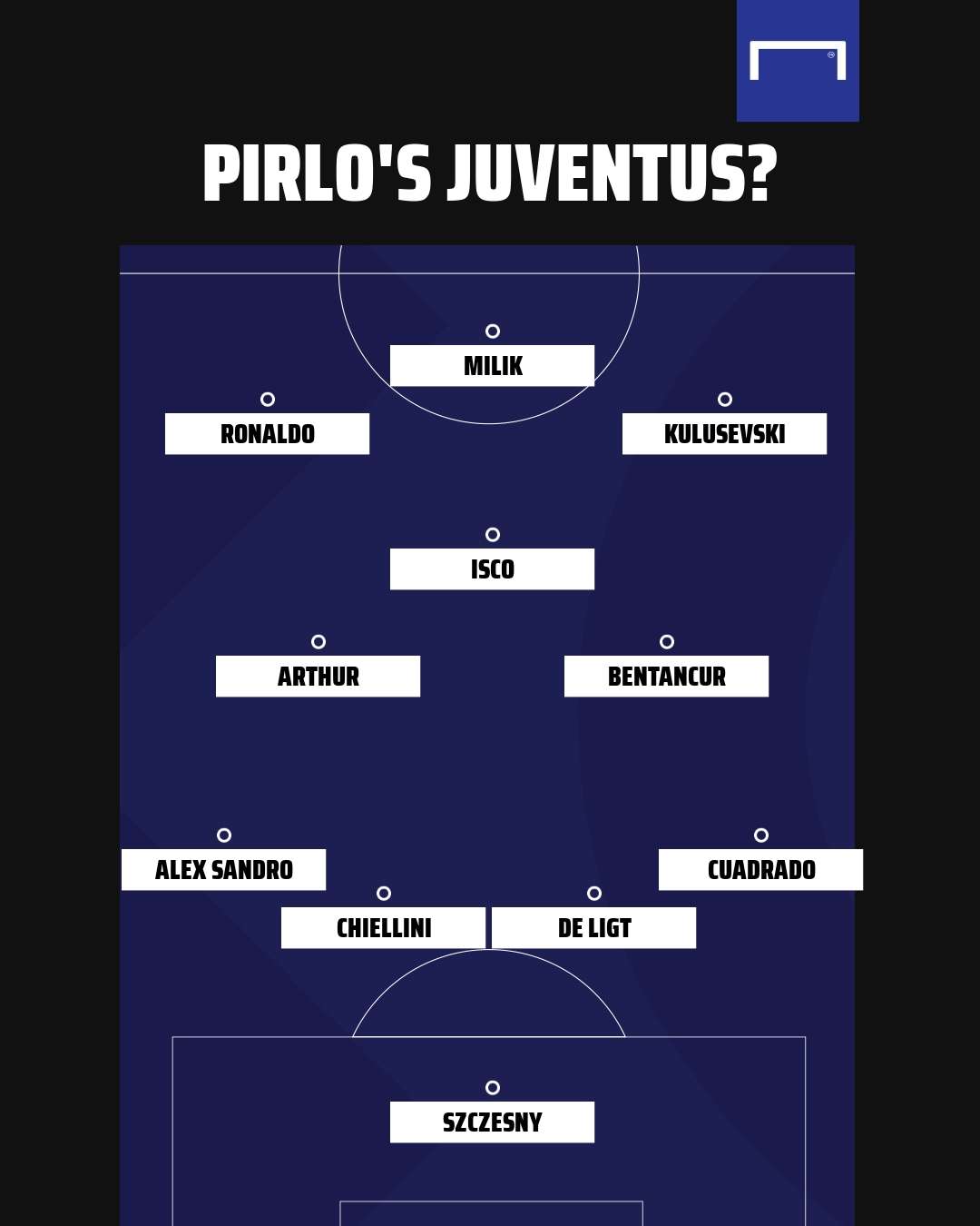 Ronaldo In Dybala Out How Pirlo S Juventus Could Line Up Next Season Goal Com