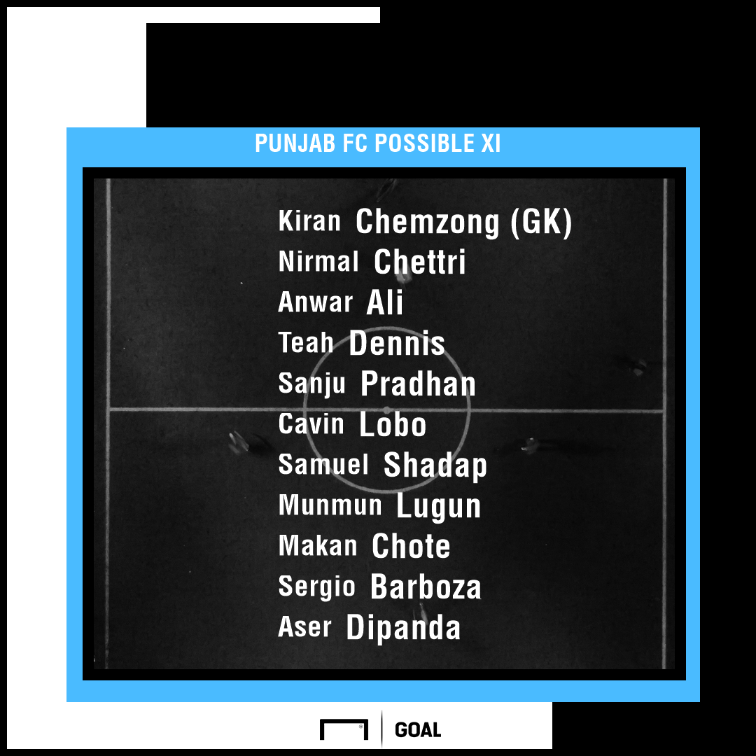 Punjab FC possible XI