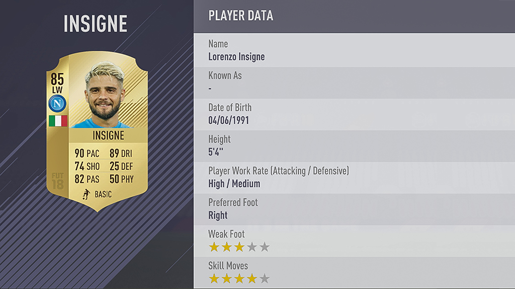 FIFA 18 Ratings Insigne