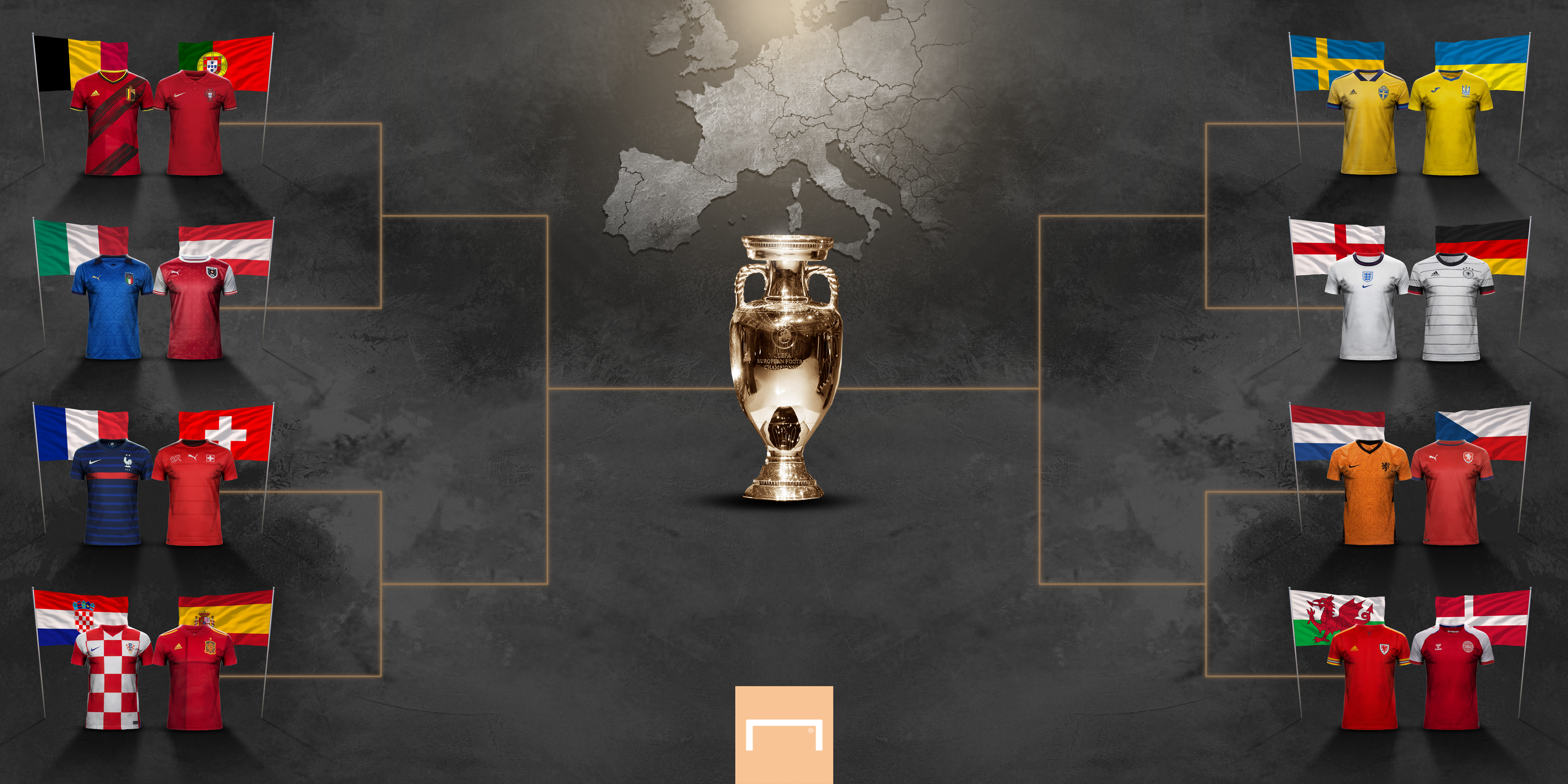 wallpapers Campionato Europeo Tabellone euro 2020 gironi calendario e