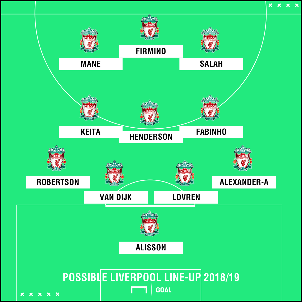 Potential Liverpool Xi 12cq7i3ewokrj1qkza8y24e8lx ?t= 1305419508