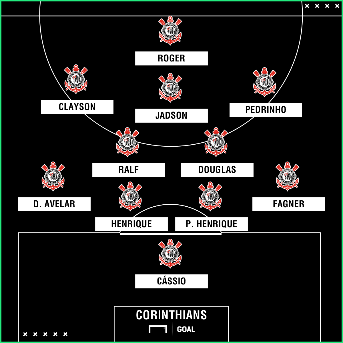 Corinthians X Paraná: Horário, Local, Onde Assistir E Prováveis ...