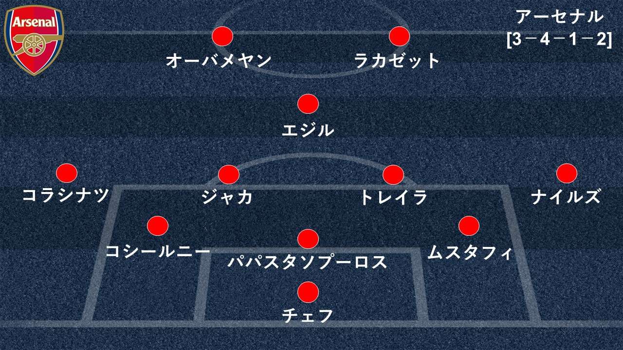 2度目の戴冠狙うチェルシーと初優勝 Cl権が懸かるアーセナル 試合を決める 前線の守備貢献 Goal Com 2度目の戴冠狙うチェルシーと初優勝 Cl権が懸かるアーセナル 試合を決める 前線の守備貢献 Goal Com
