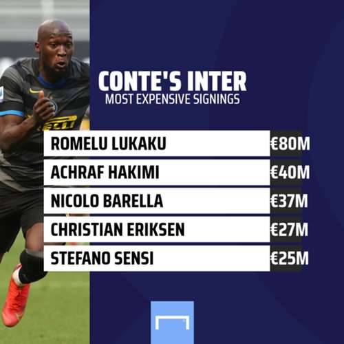 Antonio Conte Inter Transfers GFX