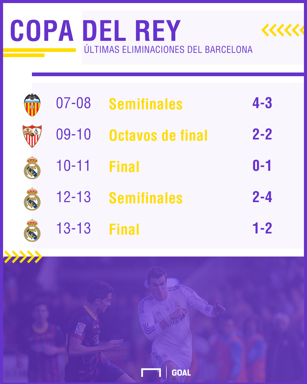 Cuanto Ganan Los Jugadores Por Ganar La Copa Del Rey