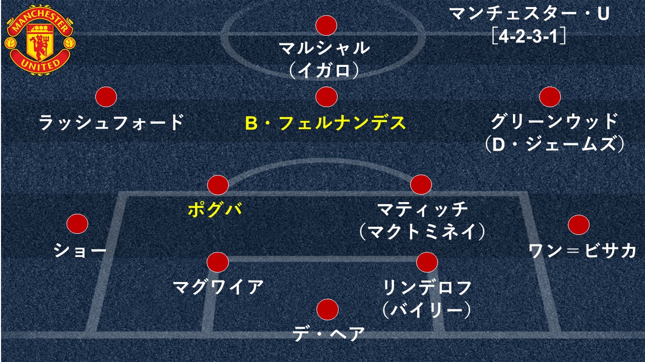 ポグバ ブルーノ フェルナンデス共存の最適解 Goal Com
