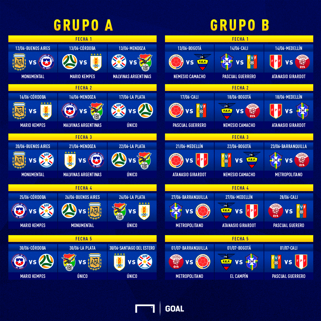 Tabla De Posiciones Copa America 2022 Eliminatorias Sudamericanas   Fixture Copa America I6wop3qswaka1qdhfud0e9gm3 