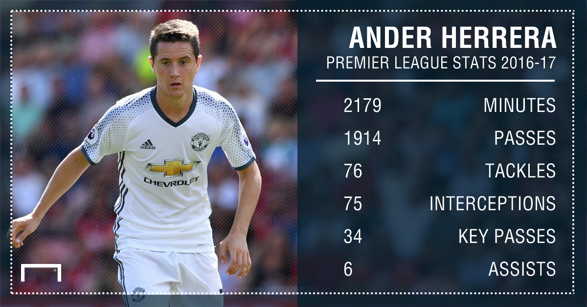 ander herrera stats 16/17