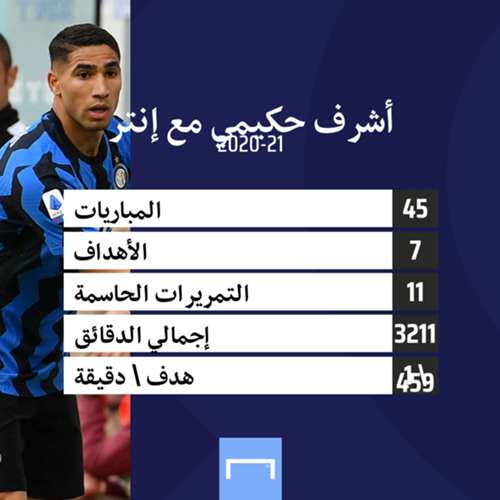 Achraf Hakimi numbers embed only