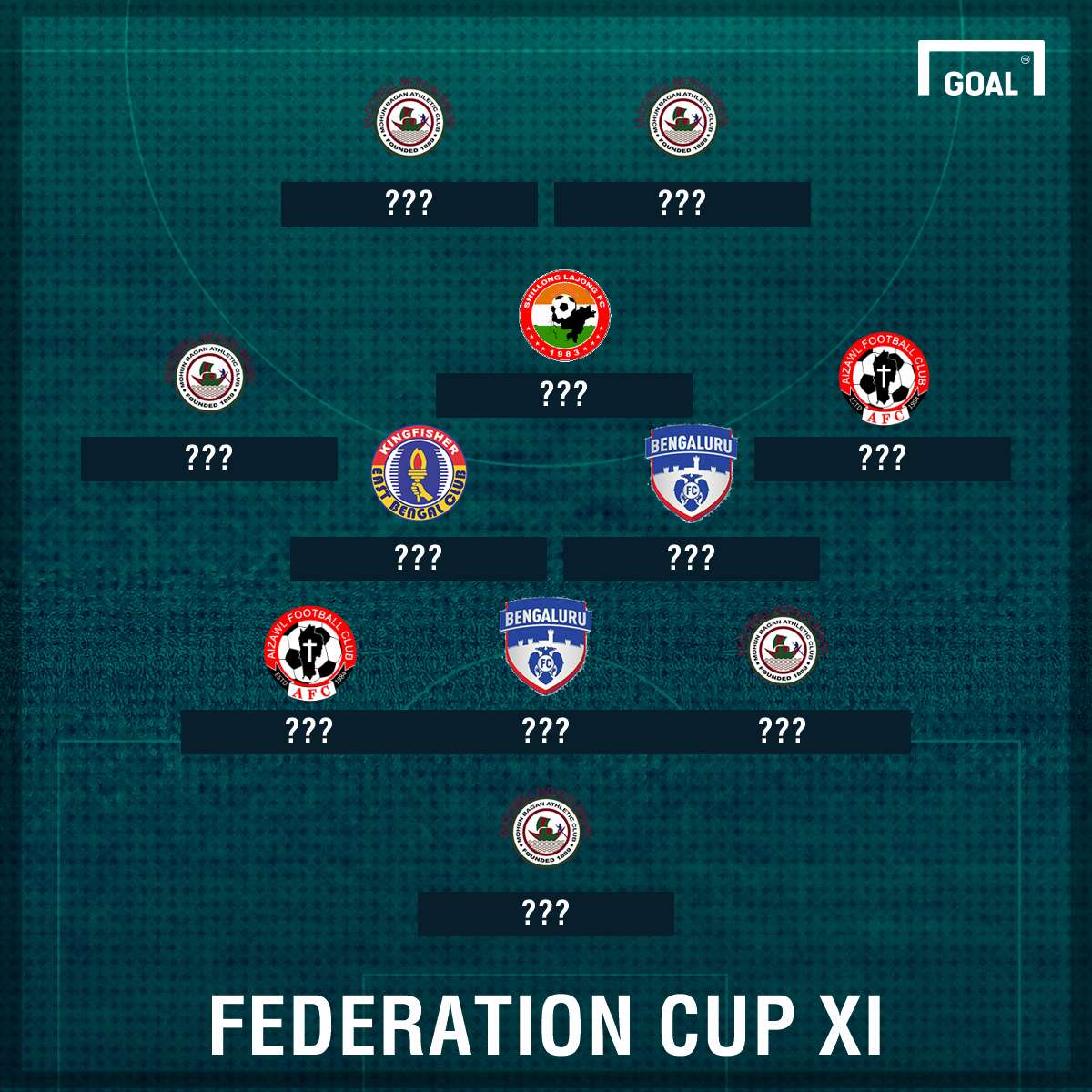 Indian Football Federation Cup 2017 Team of the Tournament
