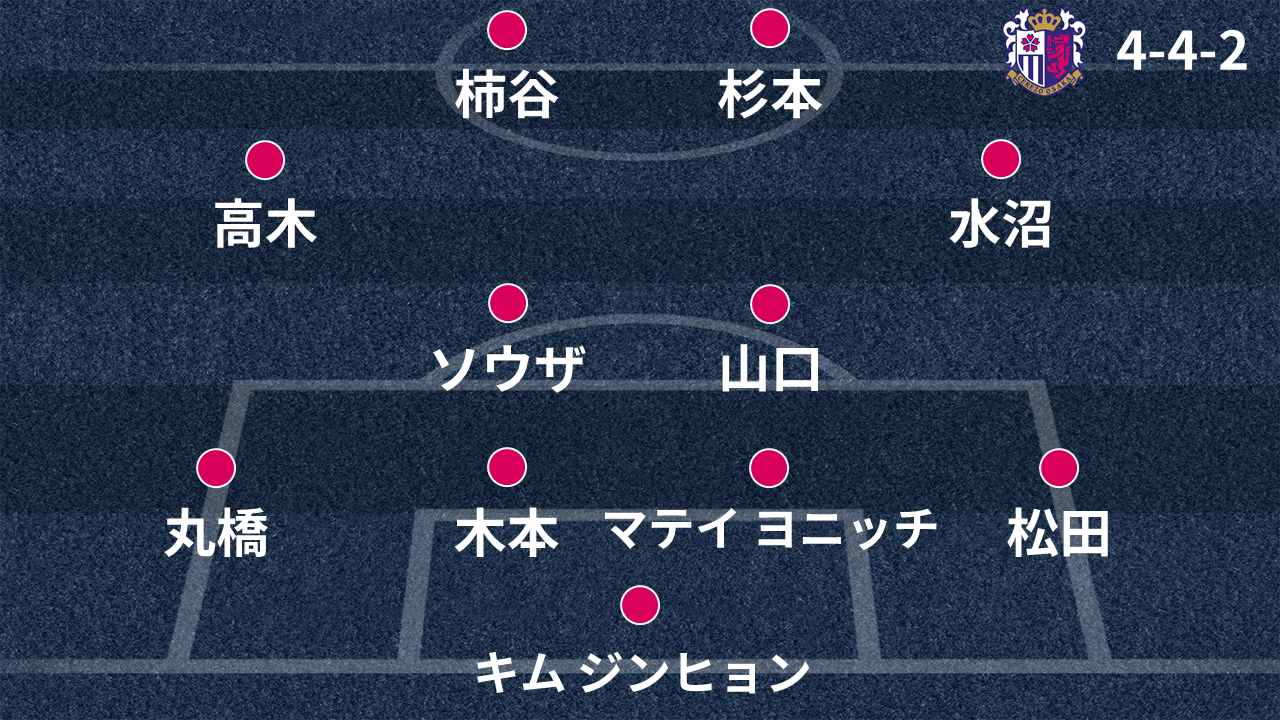 セレッソ大阪戦力分析 18シーズン 開幕予想スタメン 新戦力 シーズン展望など Goal Com