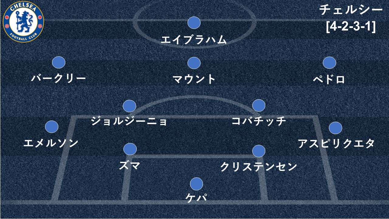 選手採点 Momは違いを生み出した最高額df チェルシー粉砕のユナイテッド 軒並み高得点に Goal Com