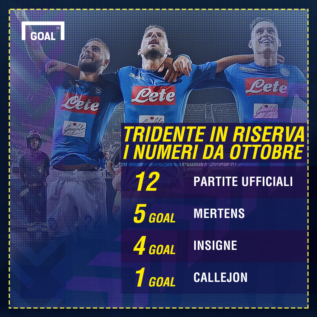 Dove Si Può Vedere La Partita Del Napoli