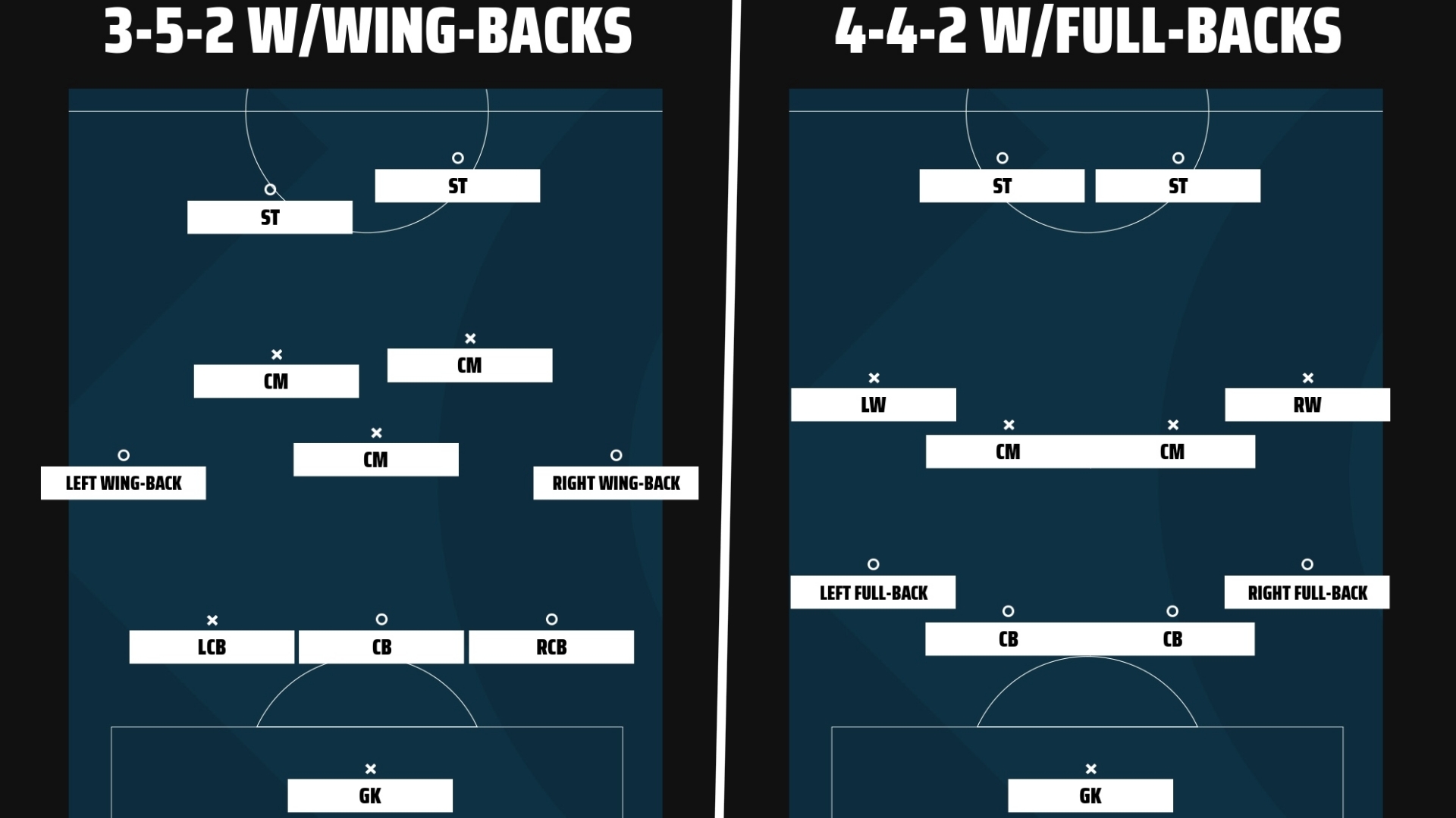 What is the difference between fullback and wingback in football