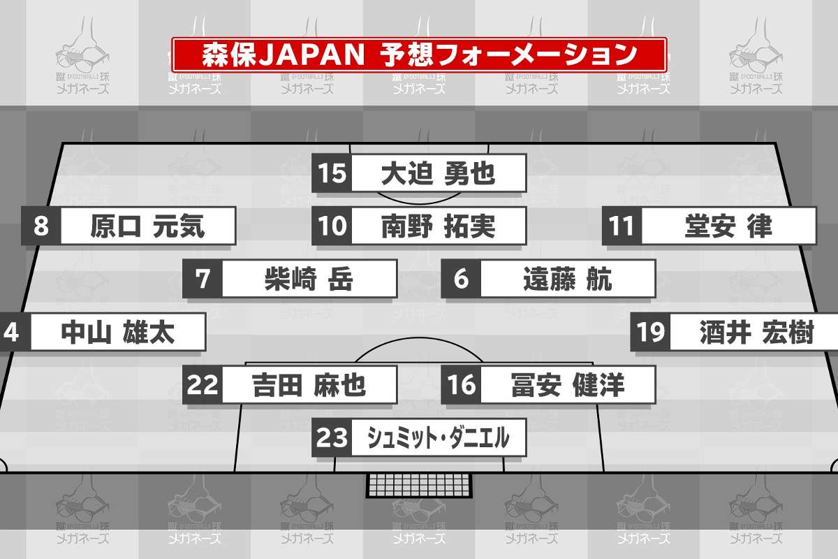 史上初オール欧州組の日本代表 カメルーン戦のカギは左サイド 蹴球メガネーズが大胆予想 Goal Com