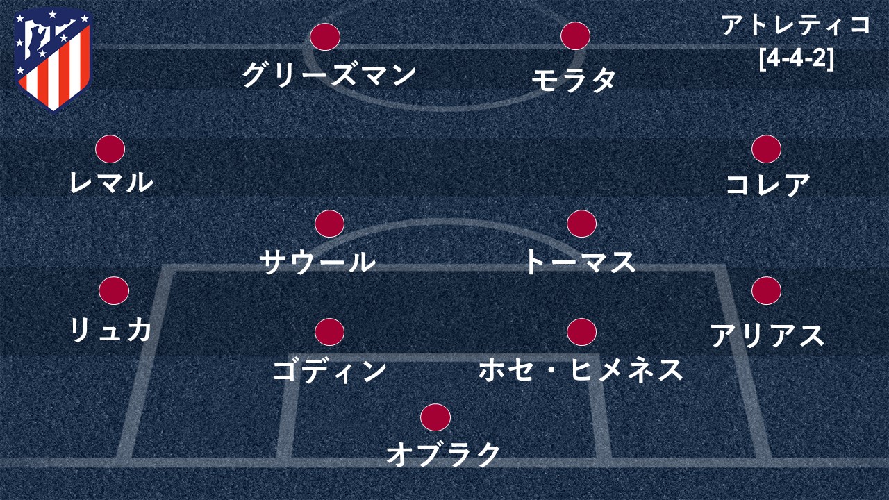 活躍 低調選手がわかる選手採点 マドリッド ダービーのmomは アトレティコはレマルやモラタらに低評価 Goal Com 活躍 低調選手がわかる選手採点 マドリッド ダービーのmomは アトレティコはレマルやモラタらに低評価 Goal Com