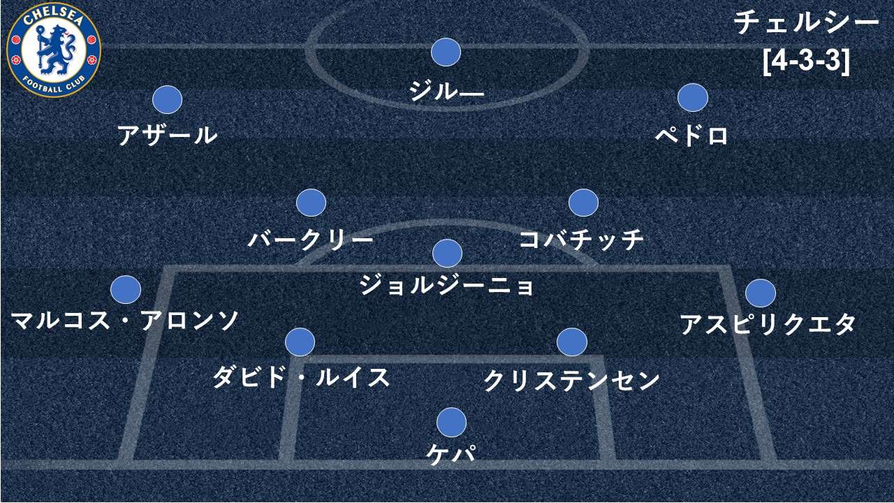 2度目の戴冠狙うチェルシーと初優勝 Cl権が懸かるアーセナル 試合を決める 前線の守備貢献 Goal Com