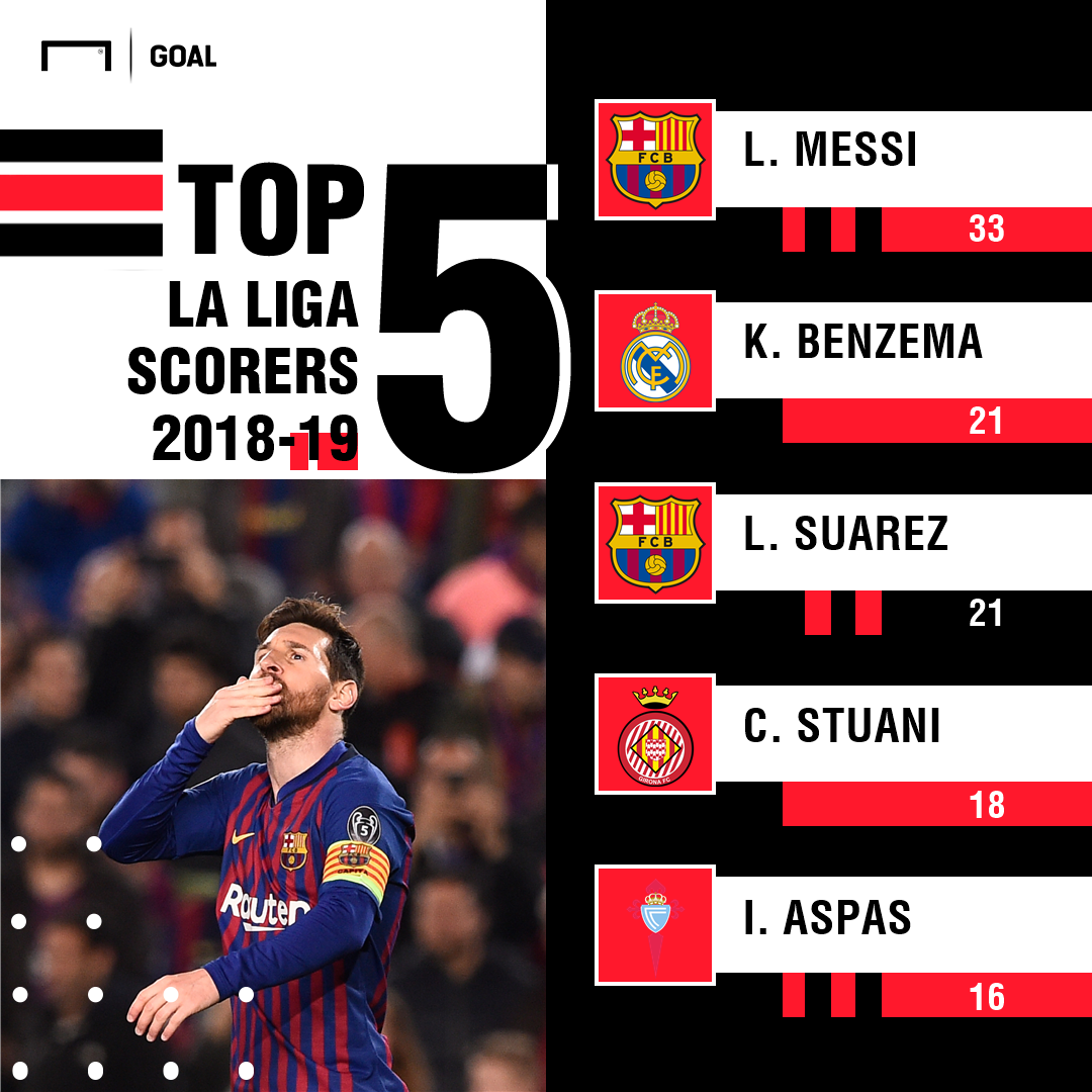 Barcelona win La Liga Brilliant Lionel Messi turns attention to