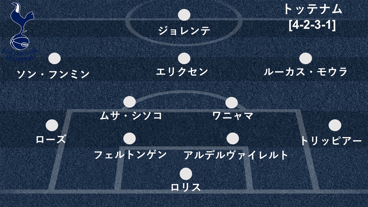 4冠目指すマン Cか 初のcl準決勝狙うトッテナムか 勝負を決する中盤の攻防 Goal Com