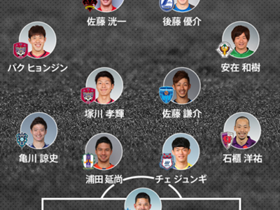 首位 横浜fcの佐藤謙介が2度目のメンバー入り 岡山から2名選出 Dazn週間ベスト11プレーヤー Goal Com 首位 横浜fcの佐藤謙介が2度目のメンバー入り 岡山から2名選出 Dazn週間ベスト11プレーヤー Goal Com