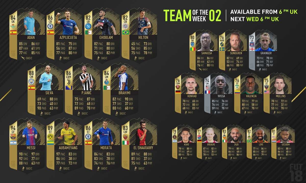 FIFA 18 Ultimate Team of the Week ci sono Pjanic, Ghoulam ed El
