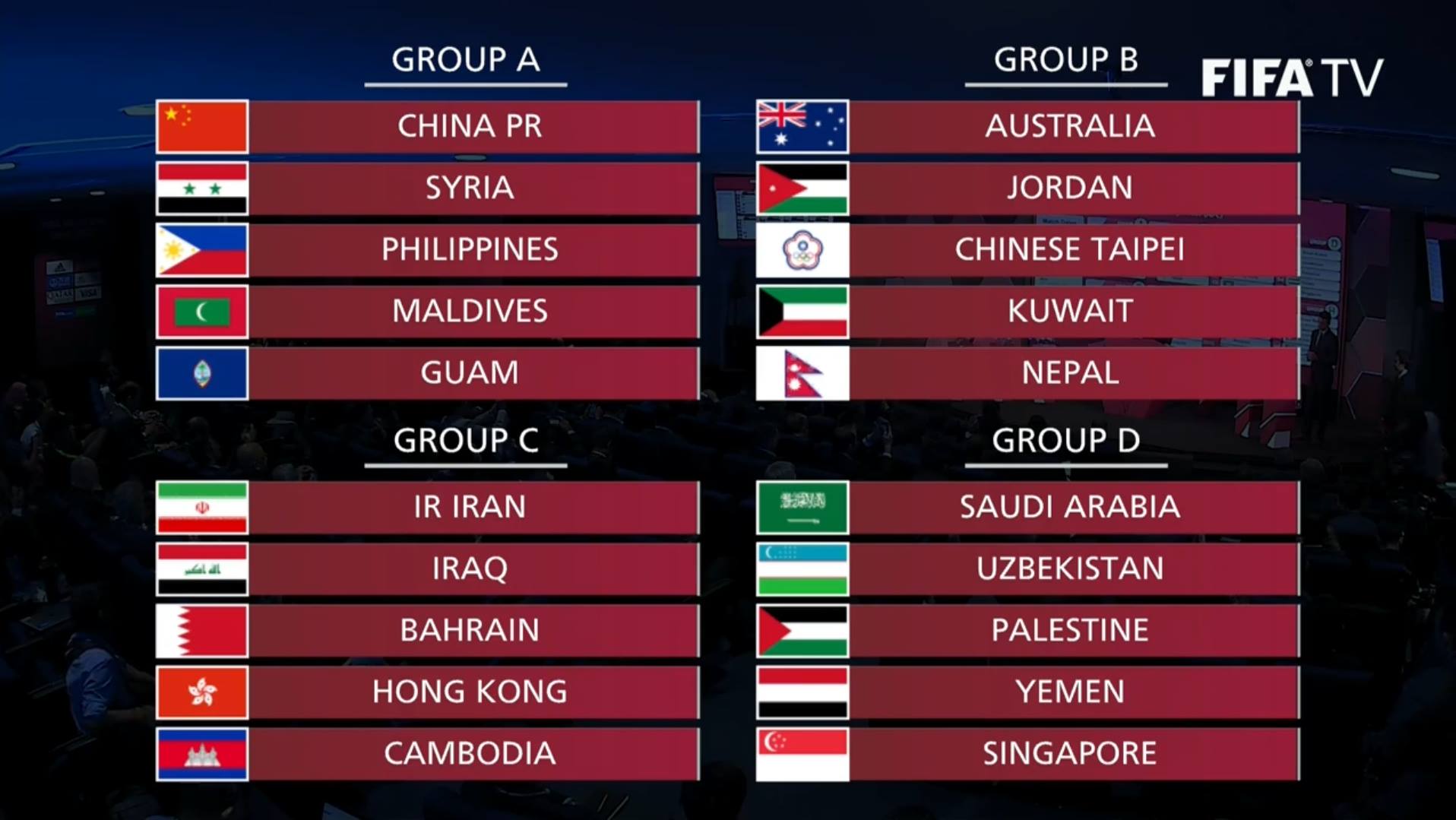 The Best 9 World Cup 2022 Qualification Tembok Wall Gambaran The Best 9 World Cup 2022 Qualification Tembok Wall Gambaran